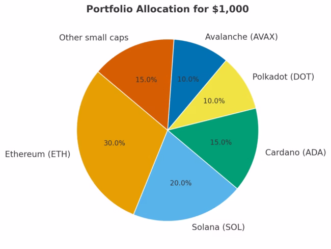 buy altcoins for beginners