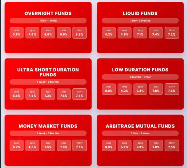 Safe short-term investment options