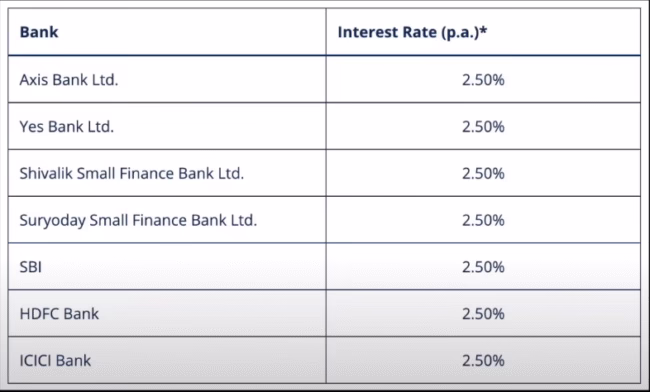 Best Short-Term Investment Options in India 2025