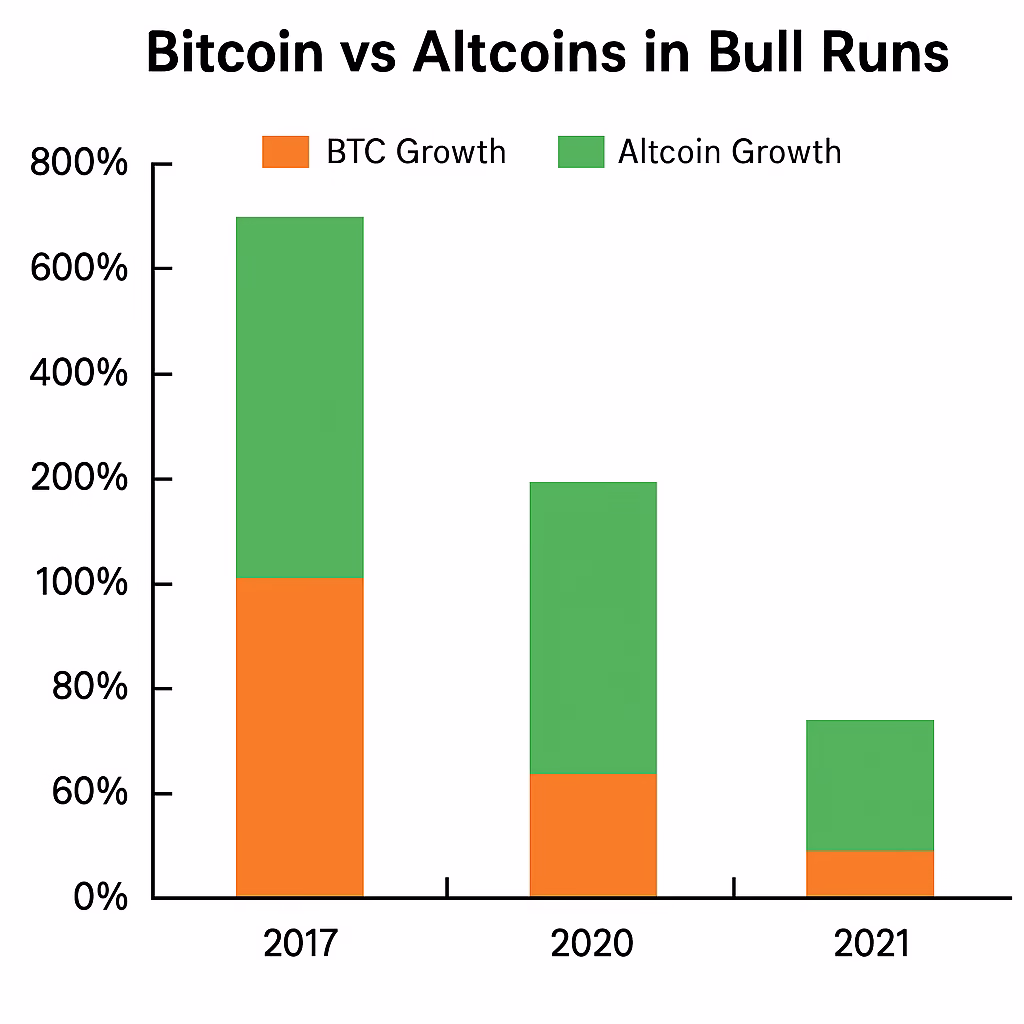 altcoin bull run