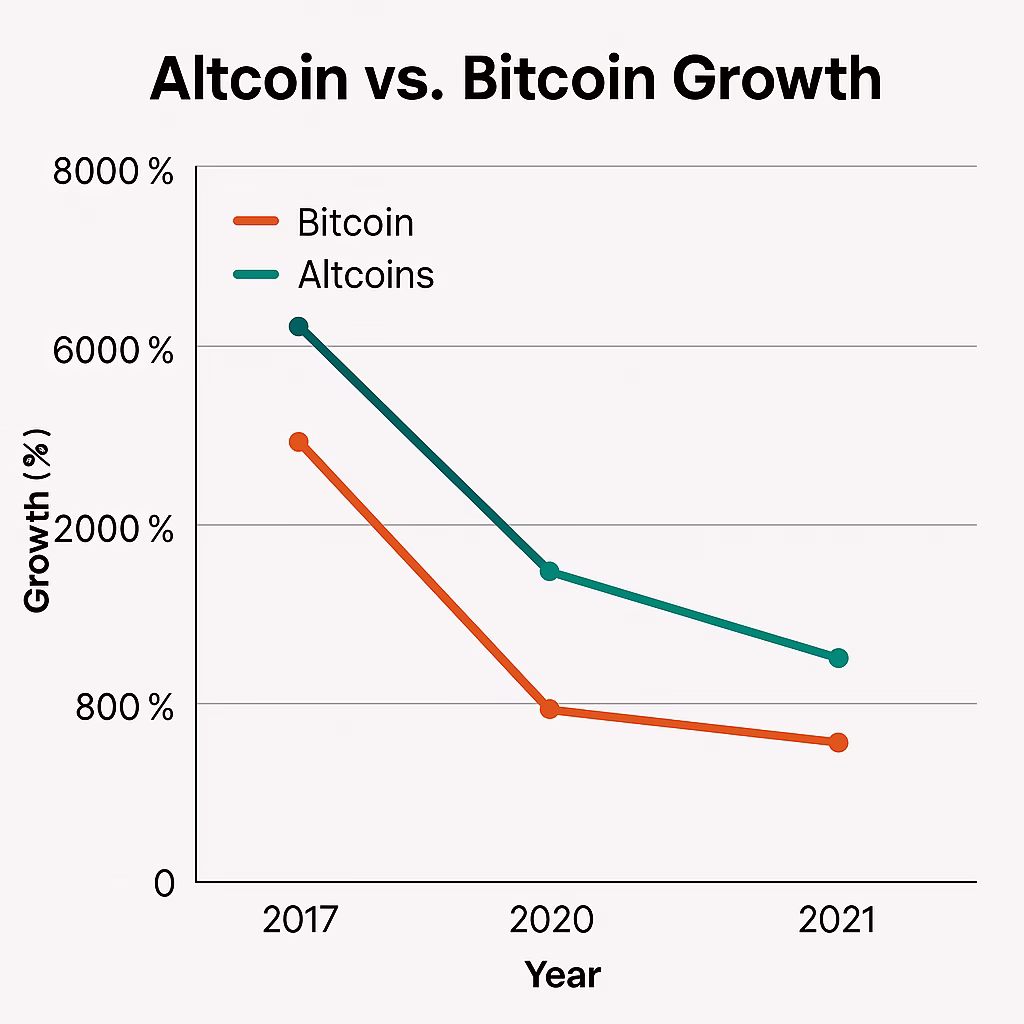 altcoin