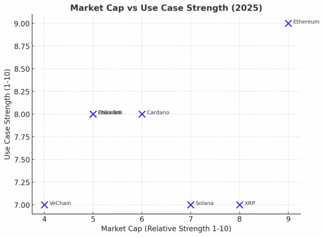 crypto bull run predictions